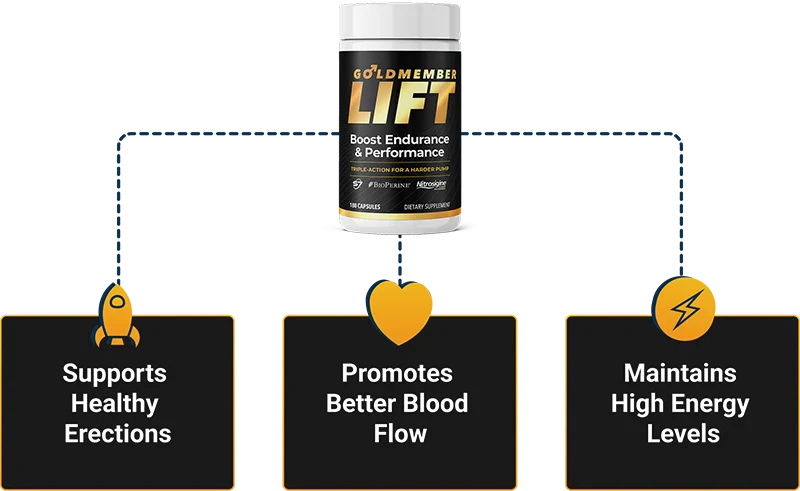 Goldmember Lift Homepage